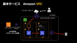© 2019, Amazon Web Services, Inc. or its affiliates. All rights reserved.
インターネット
リージョン
AZ AZ
インターネットゲートウェイ
Public
サブネット
AWS Lambda
Elastic network
interface
2019年9月
パフォーマンス改善
基本サービス Amazon VPC
 