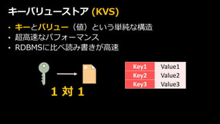 © 2019, Amazon Web Services, Inc. or its affiliates. All rights reserved.
キーバリューストア (KVS)
• キーとバリュー（値）という単純な構造
• 超高速なパフォーマンス
• RDBMSに比べ読み書きが高速
Key1 Value1
Key2 Value2
Key3 Value3
1 対 1
 