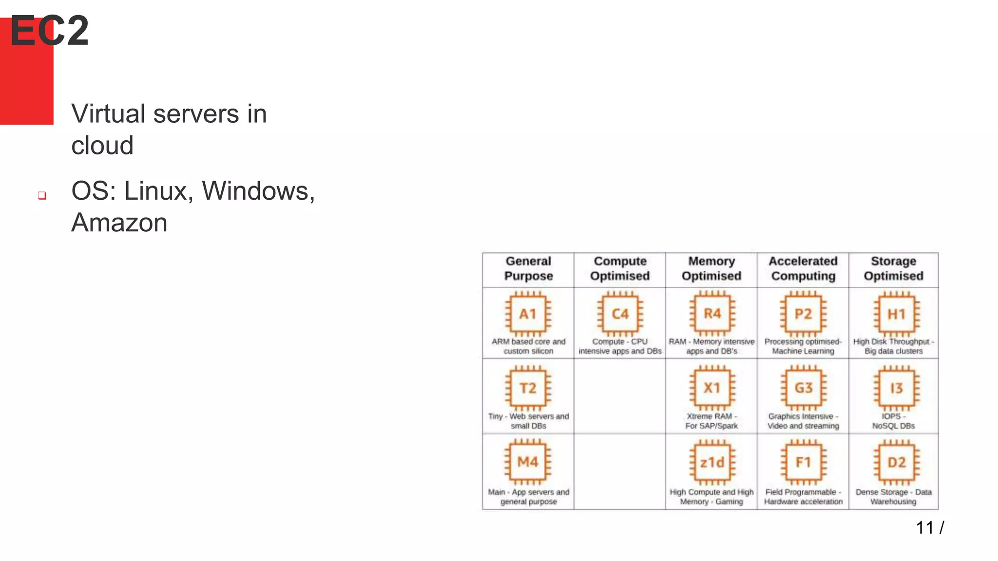AWS architecture Overview | PPT