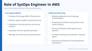 AWS Architecture Best Practices for SysOps Engineers | PPTX