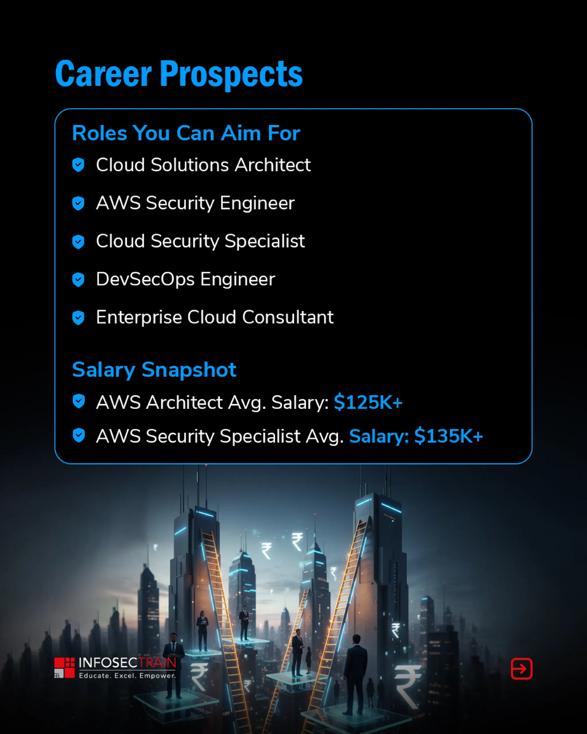 AWS Architecture Foundation & AWS Security Training.pdf