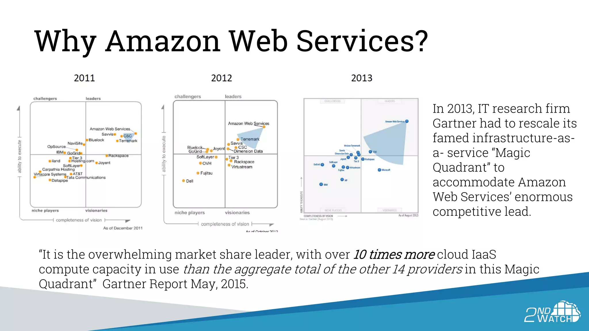 Why Amazon Web Services?
“It is the overwhelming market share leader, with over 10 times more cloud IaaS
compute capacity in use than the aggregate total of the other 14 providers in this Magic
Quadrant” Gartner Report May, 2015.
In 2013, IT research firm
Gartner had to rescale its
famed infrastructure-as-
a- service “Magic
Quadrant” to
accommodate Amazon
Web Services’ enormous
competitive lead.
 
