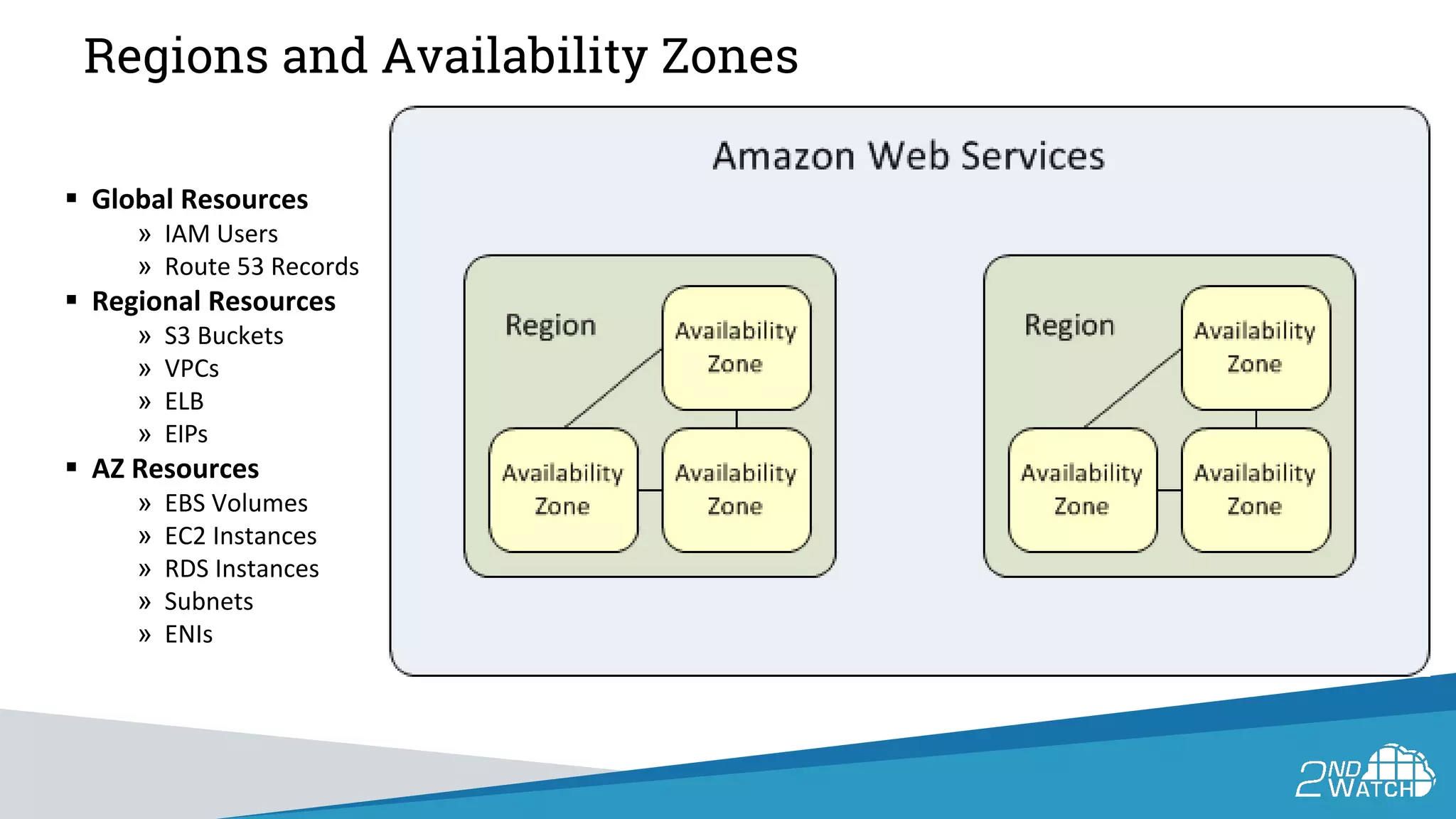 Regions and Availability Zones
 Global Resources
» IAM Users
» Route 53 Records
 Regional Resources
» S3 Buckets
» VPCs
» ELB
» EIPs
 AZ Resources
» EBS Volumes
» EC2 Instances
» RDS Instances
» Subnets
» ENIs
 