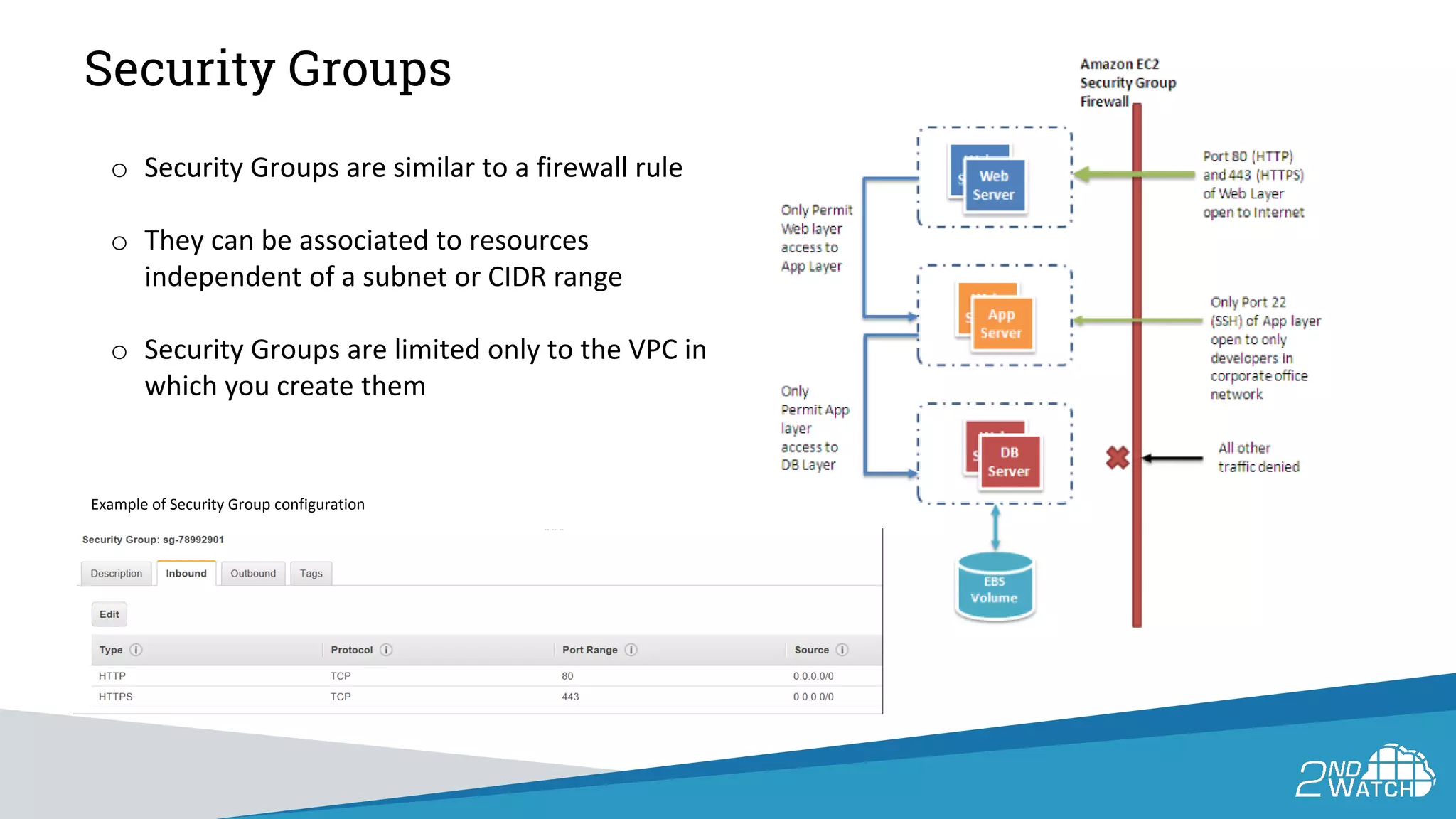 Security Groups
o Security Groups are similar to a firewall rule
o They can be associated to resources
independent of a subnet or CIDR range
o Security Groups are limited only to the VPC in
which you create them
Example of Security Group configuration
 