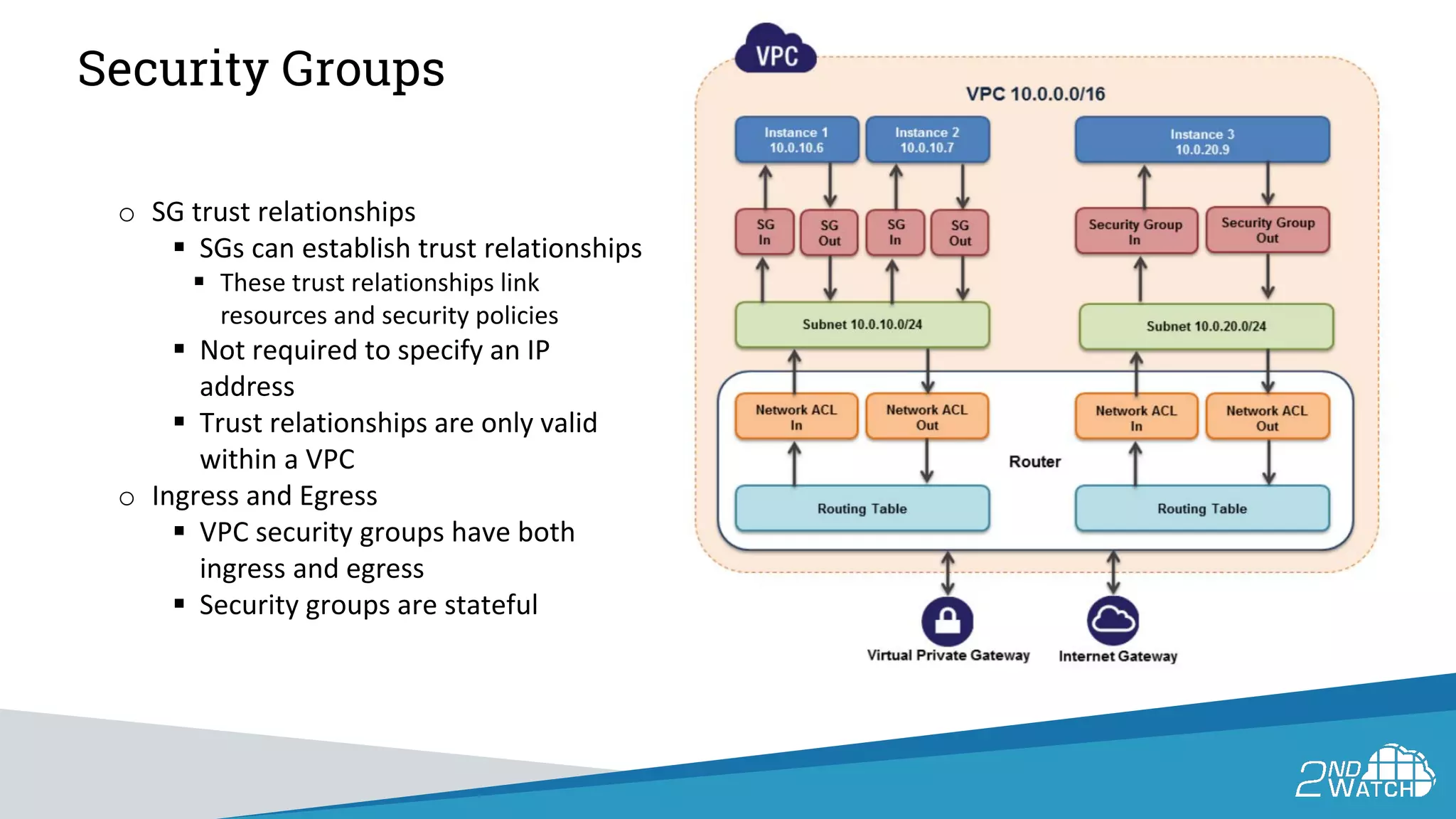 Security Groups
o SG trust relationships
 SGs can establish trust relationships
 These trust relationships link
resources and security policies
 Not required to specify an IP
address
 Trust relationships are only valid
within a VPC
o Ingress and Egress
 VPC security groups have both
ingress and egress
 Security groups are stateful
 