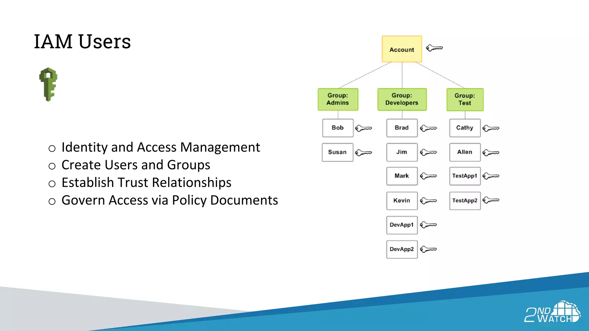 IAM Users
o Identity and Access Management
o Create Users and Groups
o Establish Trust Relationships
o Govern Access via Policy Documents
 