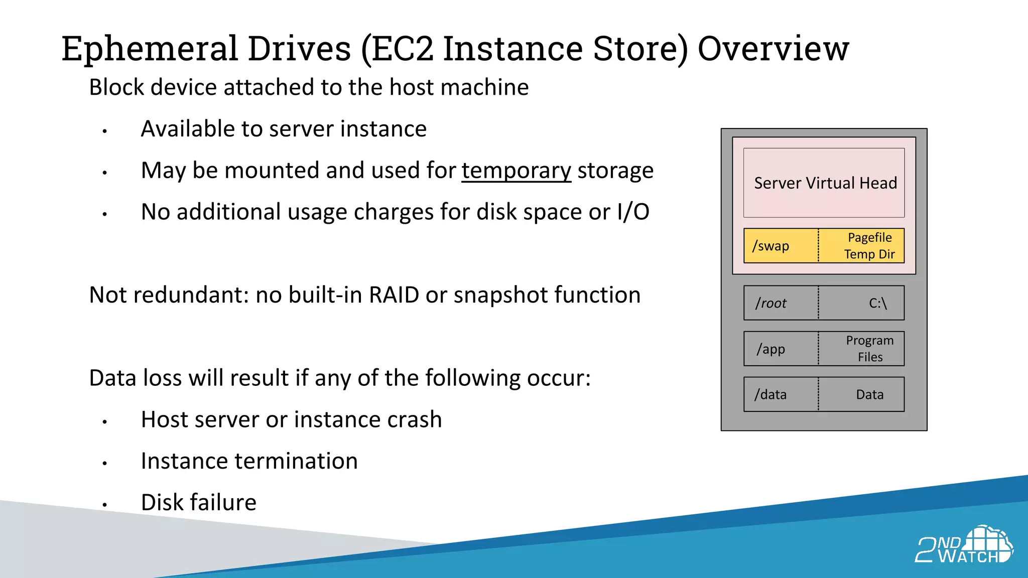 Ephemeral Drives (EC2 Instance Store) Overview
Block device attached to the host machine
• Available to server instance
• May be mounted and used for temporary storage
• No additional usage charges for disk space or I/O
Not redundant: no built-in RAID or snapshot function
Data loss will result if any of the following occur:
• Host server or instance crash
• Instance termination
• Disk failure
/root C:
/swap
Pagefile
Temp Dir
/app
/data
Program
Files
Data
Server Virtual Head
 
