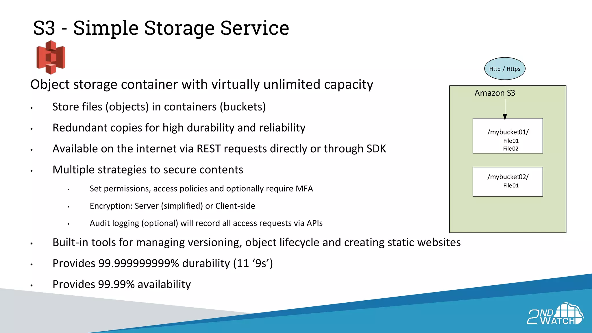 S3 - Simple Storage Service
Object storage container with virtually unlimited capacity
• Store files (objects) in containers (buckets)
• Redundant copies for high durability and reliability
• Available on the internet via REST requests directly or through SDK
• Multiple strategies to secure contents
• Set permissions, access policies and optionally require MFA
• Encryption: Server (simplified) or Client-side
• Audit logging (optional) will record all access requests via APIs
• Built-in tools for managing versioning, object lifecycle and creating static websites
• Provides 99.999999999% durability (11 ‘9s’)
• Provides 99.99% availability
/mybucket01/
File01
File02
/mybucket02/
File01
Http / Https
Amazon S3
 