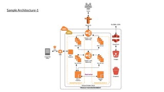Sample Architecture-1
 