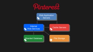 Números de Horas de Servidores EC2
 