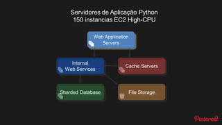 Fevereiro de 2013
48,7 milhões de usuários
Levantou $338M de capital
Valuation de $2.5B
 