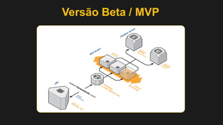 Ambientes Dev / Test
 