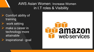 AWS Asian Women: Increase Women
in I.T roles & Visibility
 Comfort ability of
training
 work setting
 make a career in
technology more
attainable
 inspirational - goal
 