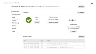 Your Beanstalk control panel
 