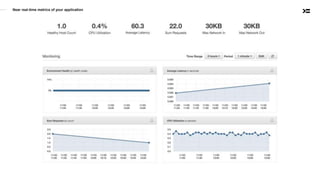 Near real-time metrics of your application
 