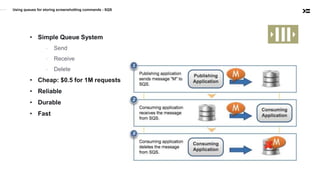 Using queues for storing screenshotting commands - SQS
• Simple Queue System
- Send
- Receive
- Delete
• Cheap: $0.5 for 1M requests
• Reliable
• Durable
• Fast
 