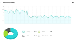 Need to collect click statistic
 