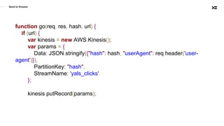 Send to Kinesis
function go(req, res, hash, url) {
if (url) {
var kinesis = new AWS.Kinesis();
var params = {
Data: JSON.stringify({"hash": hash, "userAgent": req.header('user-
agent')}),
PartitionKey: "hash",
StreamName: 'yals_clicks'
};
kinesis.putRecord(params);
 