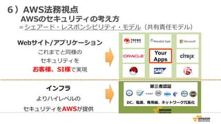 ６）AWS法務視点
 　 　AWSのセキュリティの考え⽅方 　
 　 　＝シェアード・レスポンシビリティ・モデル（共有責任モデル）
Webサイト/アプリケーション
これまでと同様の
セキュリティを
お客様、SI様で実現
インフラ
よりハイレベルの
セキュリティをAWSが提供
第三者認証
DC、電源、専⽤用線、ネットワーク冗⻑⾧長化
Your
Apps
 