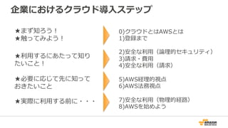 企業におけるクラウド導⼊入ステップ
★まず知ろう！
★触ってみよう！
★利利⽤用するにあたって知り
たいこと！
★必要に応じて先に知って
おきたいこと
★実際に利利⽤用する前に・・・
0)クラウドとはAWSとは
1)登録まで
2)安全な利利⽤用（論論理理的セキュリティ）
3)請求・費⽤用
4)安全な利利⽤用（請求）
5)AWS経理理的視点
6)AWS法務視点
7)安全な利利⽤用（物理理的経路路）
8)AWSを始めよう
 