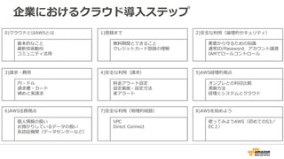 企業におけるクラウド導⼊入ステップ
1)登録まで
無料料期間とできること
クレジットカード登録の理理解
2)安全な利利⽤用（論論理理的セキュリティ）
悪意から守るための知識識
通常ID/Password、アカウント譲渡
IAMでロールコントロール
3)請求・費⽤用
円・ドル
請求書・カード
締めと実請求
4)安全な利利⽤用（請求）
料料⾦金金アラート設定
設定画⾯面・設定⽅方法
実アラート
5)AWS経理理的視点
オンプレとの科⽬目⽐比較
清算⽅方法
経理理とシステムとクラウド
6)AWS法務視点
個⼈人情報の扱い
お預かりしているデータの扱い
各認証機関（データセンターなど）
7)安全な利利⽤用（物理理的経路路）
VPC
Direct  Connect
8)AWSを始めよう
使ってみようAWS（初めてのS3／
EC２）
0)クラウドとはAWSとは
基本的なこと
最新技術動向
コミュニティ活⽤用
 