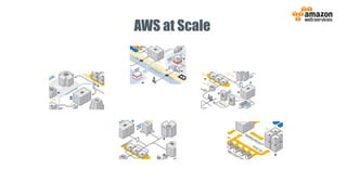 AWS at Scale
 