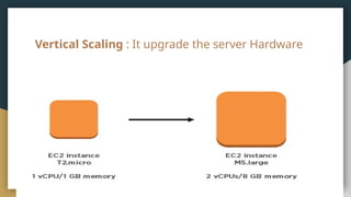 Vertical Scaling : It upgrade the server Hardware
 