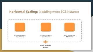 Horizontal Scaling: It adding more EC2 instance
 