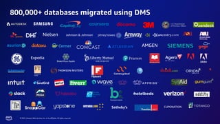 © 2023, Amazon Web Services, Inc. or its affiliates. All rights reserved.
Johnson & Johnson
Nielsen
AMGEN
Expedia
Sotheby’s CUPONATION
800,000+ databases migrated using DMS
 