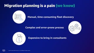 © 2023, Amazon Web Services, Inc. or its affiliates. All rights reserved.
Migration planning is a pain (we know)
Manual, time-consuming fleet discovery
Complex and error-prone process
Expensive to bring in consultants
 