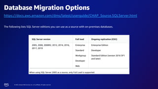 © 2023, Amazon Web Services, Inc. or its affiliates. All rights reserved.
Database Migration Options
https://docs.aws.amazon.com/dms/latest/userguide/CHAP_Source.SQLServer.html
The following lists SQL Server editions you can use as a source with on-premises databases.
 