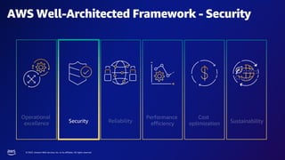 © 2023, Amazon Web Services, Inc. or its affiliates. All rights reserved.
AWS Well-Architected Framework - Security
Security
 