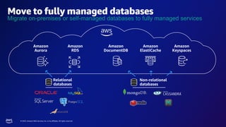 © 2023, Amazon Web Services, Inc. or its affiliates. All rights reserved.
Relational
databases
Non-relational
databases
Amazon
Aurora
Amazon
Keyspaces
Amazon
RDS
Amazon
DocumentDB
Amazon
ElastiCache
Migrate on-premises or self-managed databases to fully managed services
Move to fully managed databases
 