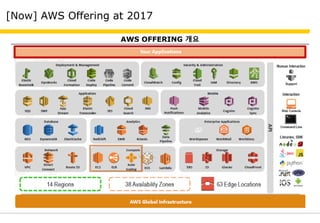 [Now] AWS Offering at 2017
AWS OFFERING 개요
 