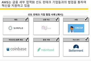 AWS는 금융 세부 업역別 선도 핀테크 기업들과의 협업을 통하여
혁신을 지원하고 있음
뱅킹 신용 카드 보험
비트코인/블록 체인 자산 관리증권 거래
선도 핀테크 기업 협업 사례 (예시)
 