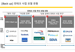 [Back up] 핀테크 사업 모델 유형
핀테크 Start up
비금융 업체의
핀테크 사업 진출
금융 업체 社內
신사업 추진
핀테크 업체와
Partnership
사업
모델:
“벤처 기업” “금융 업체의 핀테크 사업 추진”“비금융 업체”
주요
업체
예시:
1 32 54
Cloud
활용
가능성:
핀테크 사업 추진 모델 유형
핀테크
Start up 투자
/육성/인수
4
 