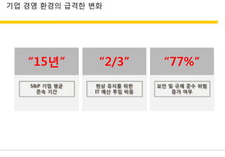 기업 경영 환경의 급격한 변화
 