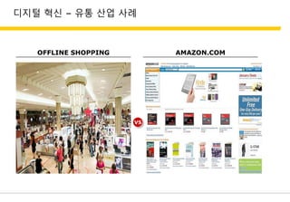 디지털 혁신 – 유통 산업 사례
OFFLINE SHOPPING AMAZON.COM
VS
 