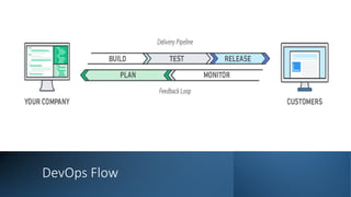 DevOps Flow
 