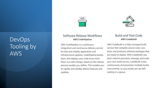 DevOps
Tooling by
AWS
 