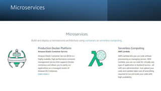 Microservices
 