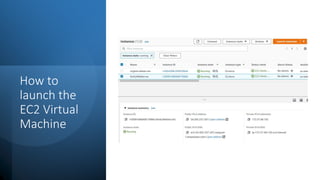 How to
launch the
EC2 Virtual
Machine
 