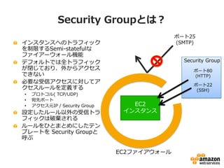 Security Groupの特徴

  リージョンごとに独立して管理
   •   同じSecurity Group名でも、リージョンが異なれば別
  インスタンス起動時に 適切なSecurity Groupを選択
  稼働中のインスタンスの...