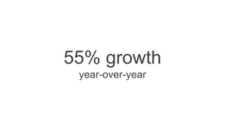 55% growth
year-over-year
 