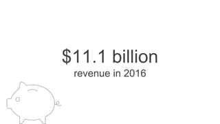 $11.1 billion
revenue in 2016
 