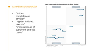 GARTNER MAGIC QUADRANT
• "furthest
completeness
of vision"
• "highest ability to
execute"
• "broadest range of
customers and use
cases"
 