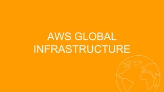 AWS GLOBAL
INFRASTRUCTURE
 