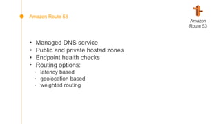 • Managed DNS service
• Public and private hosted zones
• Endpoint health checks
• Routing options:
‣ latency based
‣ geolocation based
‣ weighted routing
Amazon
Route 53
Amazon Route 53
 