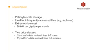• Petabyte-scale storage
• Ideal for infrequently accessed files (e.g. archives)
• Extremely low-cost
‣ $0.004 per gigabyte per month
• Two price classes:
‣ Standard - data retrieval time 3-5 hours
‣ Expedited - data retrieval time 1-5 minutes
Amazon Glacier
Amazon Glacier
 
