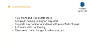 • Fully managed NoSql data store
• Seamless scaling to support any load
• Supports any number of indexes with projected columns
• Automatic data partitioning
• Can stream data changes to other sources
Amazon
DynamoDB
Amazon DynamoDB
 